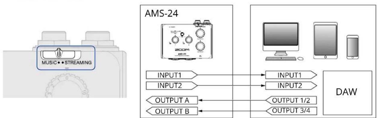 ZOOM AMS-22 - Exemple d'utilisation : faire de la musique - 2