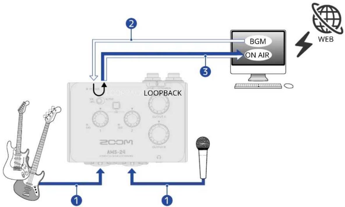 ZOOM AMS-22 - Activation de la fonction Loopback - 1