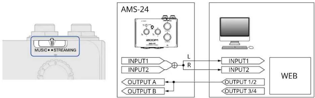ZOOM AMS-22 - Exemple d'utilisation : streaming sur le web avec un ordinateur - 2