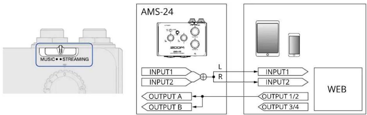ZOOM AMS-22 - Exemple d'utilisation : streaming sur le web avec un smartphone/tablette - 2