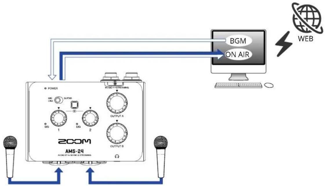 ZOOM AMS-22 - Exemple d'utilisation : streaming sur le web avec un ordinateur - 1