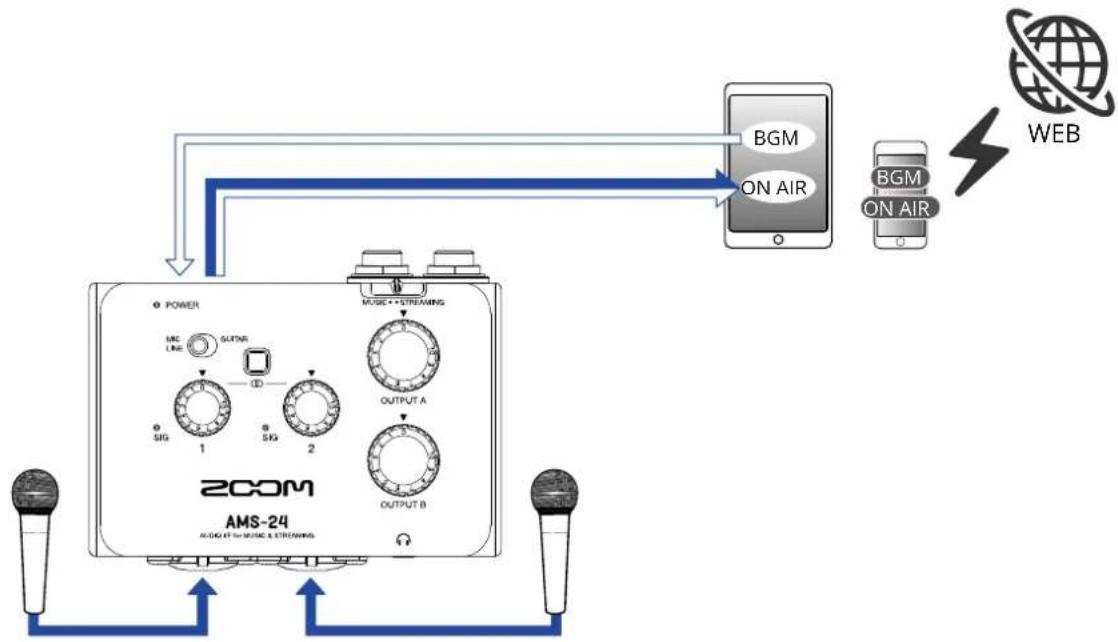 ZOOM AMS-22 - Exemple d'utilisation : streaming sur le web avec un smartphone/tablette - 1