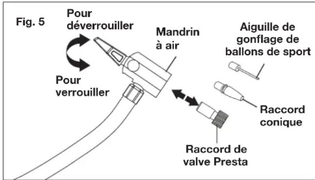 Sun Joe 24V-AJC-AJV-LTE - Gonflage à l'aide du boyau d'air et des raccords - 1