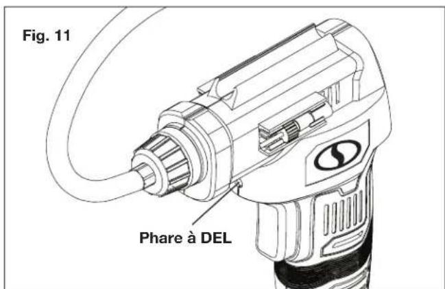 Sun Joe 24V-AJC-AJV-LTE - Phare à DEL (Fig. 11) - 1