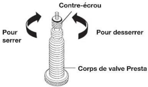Sun Joe 24V-AJC-AJV-LTE - Pour utiliser le raccord de valve Presta : - 1