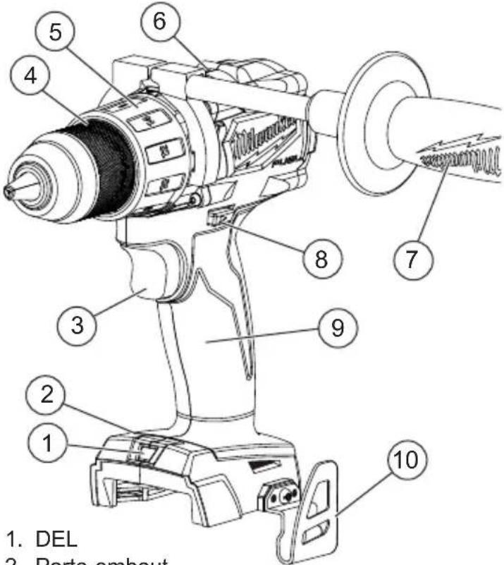 MILWAUKEE M18 Fuel 2804-22 - DESCRIPTION FONCTIONNELLE - 1