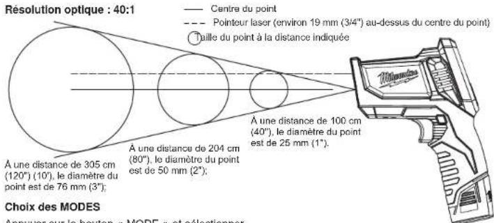 MILWAUKEE Temp-Gun M12 2277-21 - Balayage de la température de l'objet (infrarouge) - 3
