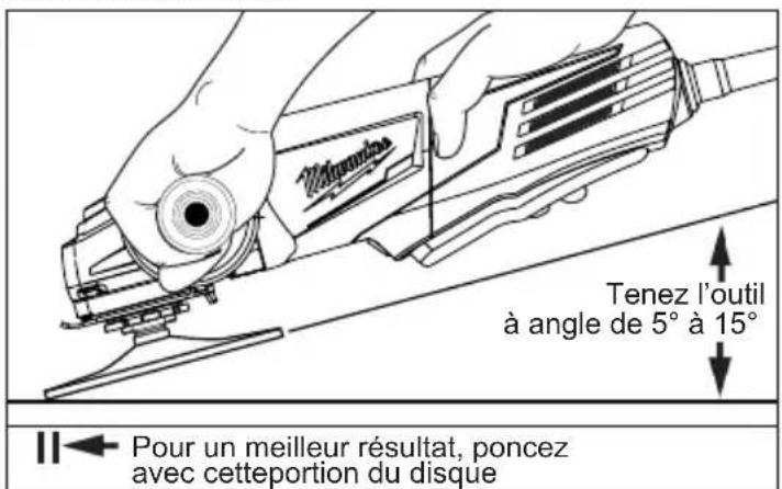 MILWAUKEE 6161-33 - Utilisation des disques abrasifs - 1