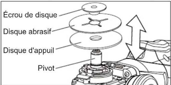 MILWAUKEE 6161-33 - Installation du disque d'appui et du disque abrasif - 1