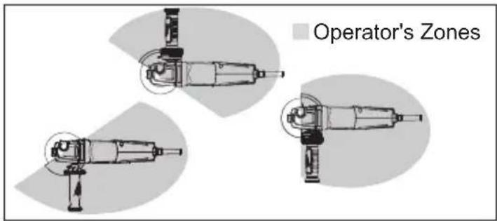 MILWAUKEE 6161-33 - Removing/Installing/Adjusting the Guard - 2
