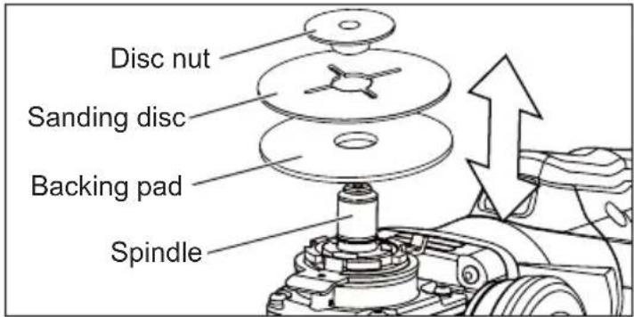 MILWAUKEE 6161-33 - Installing Backing Pad and Sanding Discs - 1