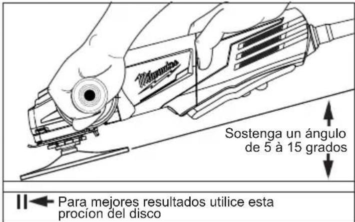 MILWAUKEE 6161-33 - Utilizar discos de lija - 1