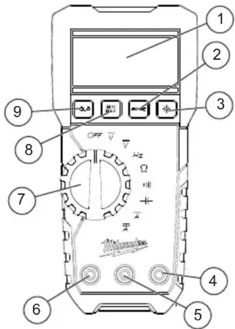 MILWAUKEE 2216-20 - DESCRIPTION FONCTIONNELLE - 1