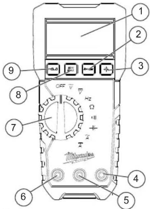 MILWAUKEE 2216-20 - GENERAL SPECIFICATIONS - 1
