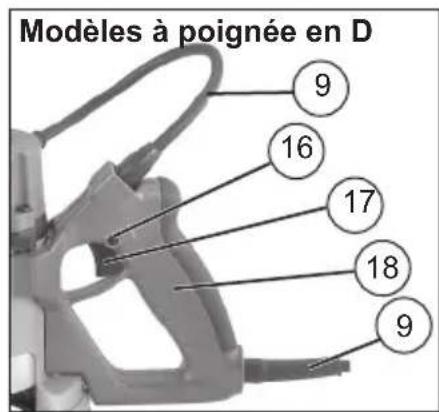 MILWAUKEE 5616-21 - DESCRIPTION FONCTIONNELLE - 2