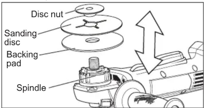 MILWAUKEE M18 2680-22 - Installing Backing Pad and Sanding Discs - 1
