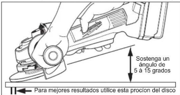 MILWAUKEE M18 2680-22 - ADVERTENCIA El tipo de protector debe coincidir con el tipo de rueda - 1
