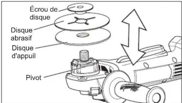MILWAUKEE M18 2680-22 - Installation du disque d'appui et du disque abrasif - 1