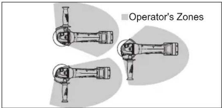 MILWAUKEE M18 2680-22 - Removing/Installing/Adjusting the Guard - 2