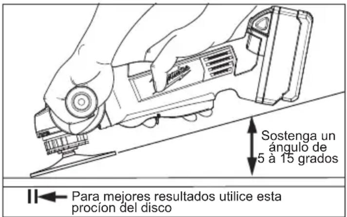 MILWAUKEE M18 2680-22 - Utilizar discos de lija - 1