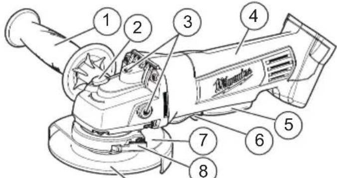 MILWAUKEE M18 2680-22 - FUNCTIONAL DESCRIPTION - 1