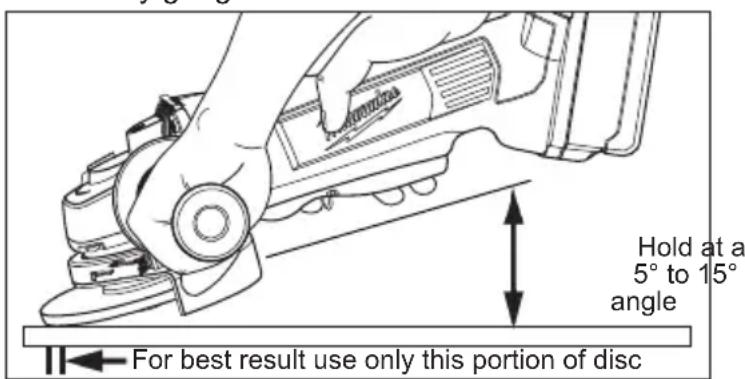 MILWAUKEE M18 2680-22 - Using Grinding Wheels - 1