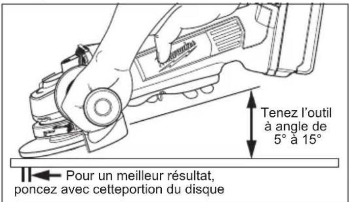 MILWAUKEE M18 2680-22 - Utilisation des meules - 1