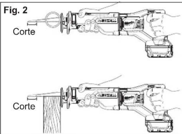 Fig. 2 Corte Corte