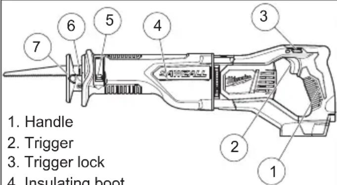 1. Handle 2. Trigger 3. Trigger lock 4. Insulating boot