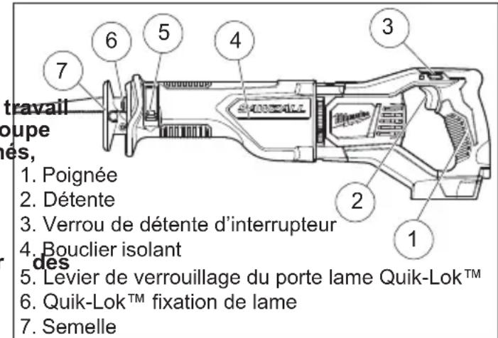 travail oupe és, 1. Poignée 2. Détente 3. Verrou de détente d'interrupteur 4. Bouclier isolant 5. Levier de verrouillage du porte lame Quik-Lok™ 6. Quik-Lok™ fixation de lame 7. Semelle