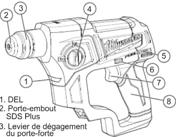 MILWAUKEE M12 Fuel 2416-21 - DESCRIPTION FONCTIONNELLE - 1