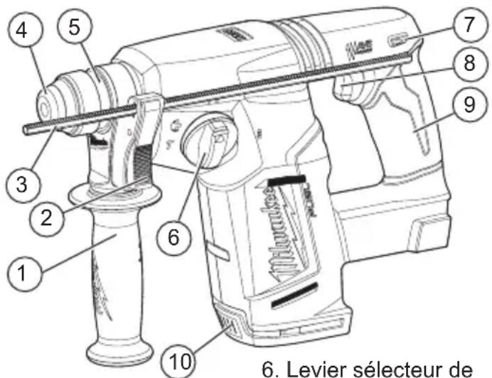 MILWAUKEE M18 Fuel 2712-22 - AVERTISSEMENT - 1