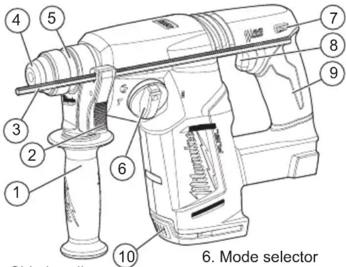 MILWAUKEE M18 Fuel 2712-22 - FUNCTIONAL DESCRIPTION - 1