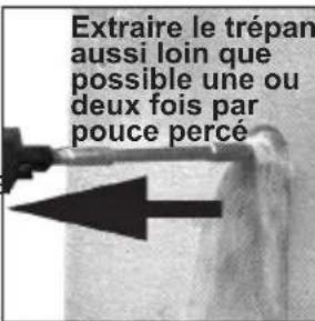 MILWAUKEE SDS 5359-21 - Perçage de gros trous avec des trépans carottiers - 5