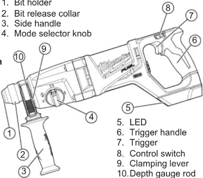 MILWAUKEE M18 Fuel 2713-22 - FUNCTIONAL DESCRIPTION - 1