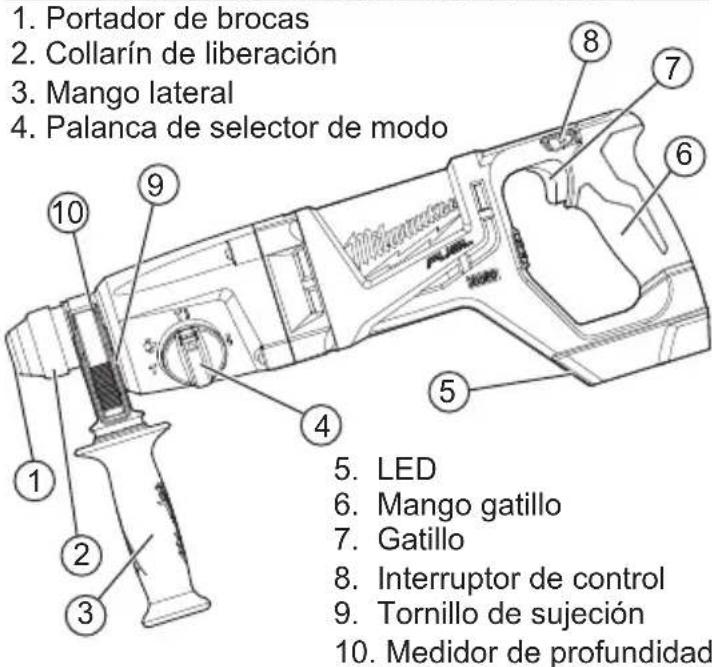 MILWAUKEE M18 Fuel 2713-22 - SIMBOLOGÍA - 5