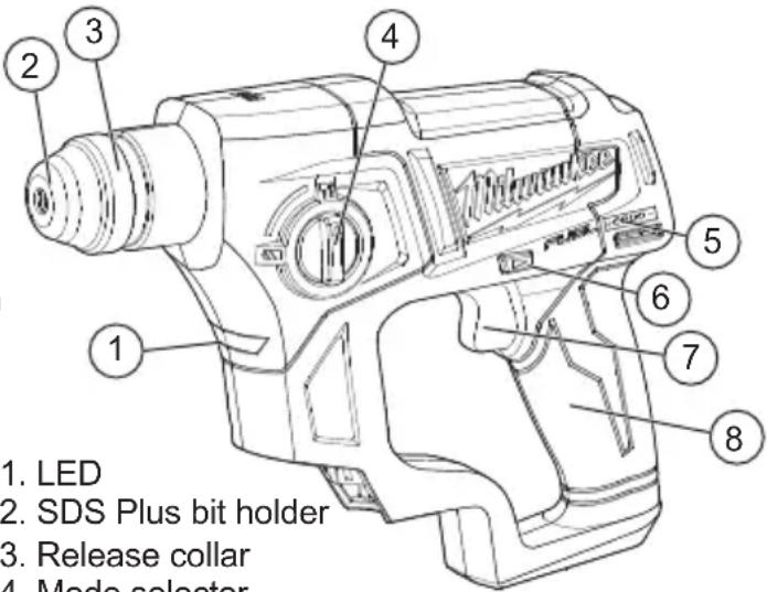 MILWAUKEE M12 Fuel 2416-22 - FUNCTIONAL DESCRIPTION - 1