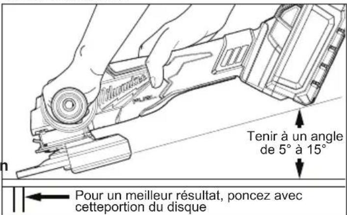 MILWAUKEE M18 Fuel 2881-22 - Utilisation des disques abrasifs - 1