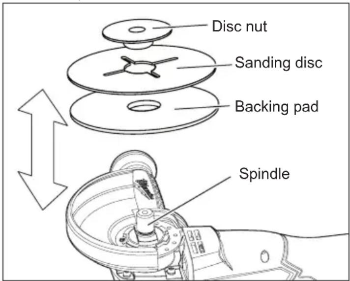 MILWAUKEE M18 Fuel 2881-22 - Installing Backing Pad and Sanding Discs - 1