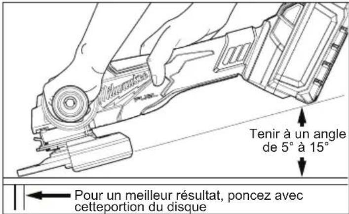 MILWAUKEE M18 Fuel 2881-22 - ⚠ AVERTISSEMENT Le type de garde doit correspondre au type de roues pour assurer une protection maximale pour l'opérateur si la roue doit être interrompu. - 1