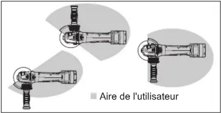 MILWAUKEE M18 Fuel 2881-22 - Enlevement/mise en place/Ajustage de la garde type 27 - 2
