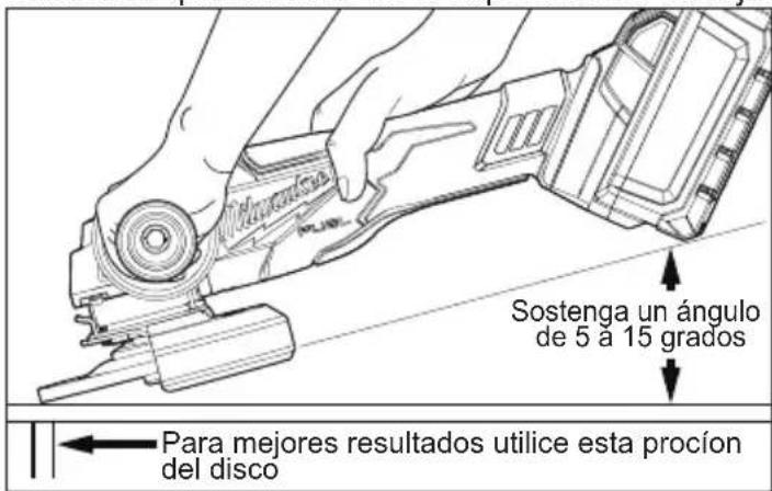 MILWAUKEE M18 Fuel 2881-22 - ADVERTENCIA El tipo de protector debe coincidir con el tipo de rueda para proporcionar máxima protección para el operador en caso que el disco se rompa. - 1