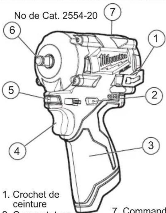 MILWAUKEE M12 Fuel 2554-22 - AVERTISSEMENT - 1