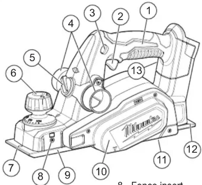 MILWAUKEE M18 2623-21 - FUNCTIONAL DESCRIPTION - 1