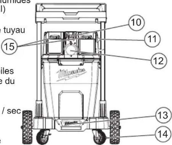 MILWAUKEE M18 Fuel 0920-22HD - SPÉCIFICATIONS - 4