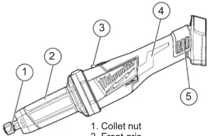 MILWAUKEE M18 Fuel 2784-22 - FUNCTIONAL DESCRIPTION - 1