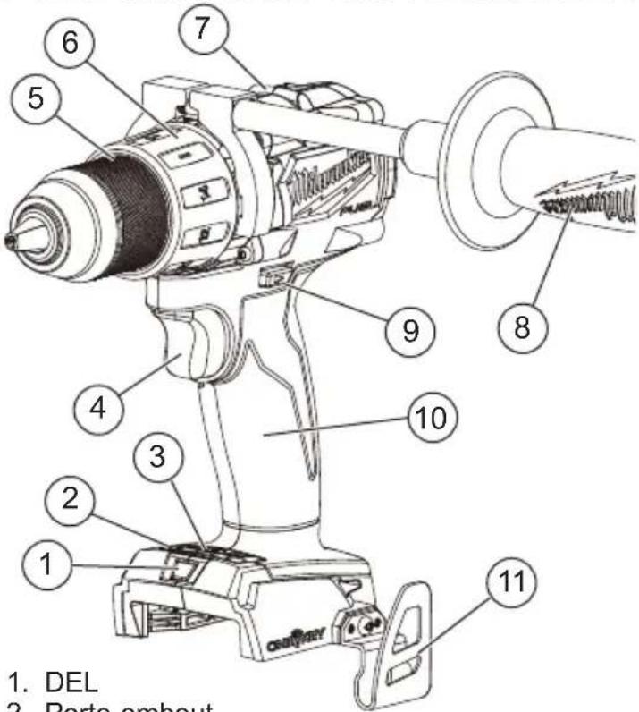 MILWAUKEE M18 Fuel ONE-KEY 2805-22 - DESCRIPTION FONCTIONNELLE - 1