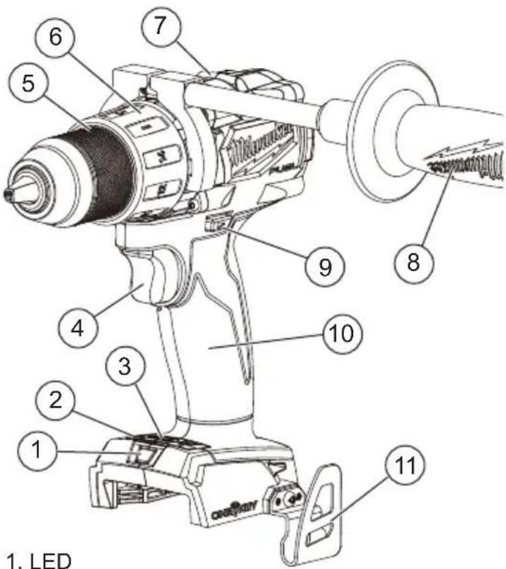 MILWAUKEE M18 Fuel ONE-KEY 2805-22 - FUNCTIONAL DESCRIPTION - 1