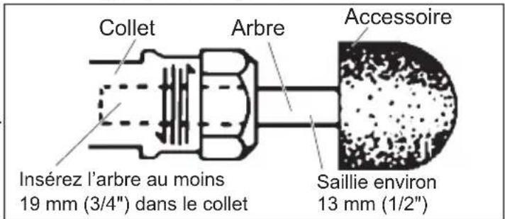 MILWAUKEE 5194 - Montage de collet - 5