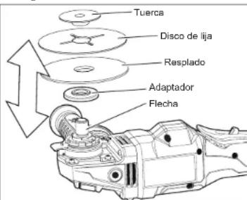 MILWAUKEE M18 Fuel 2980-22 - Selección del disco de lija - 1